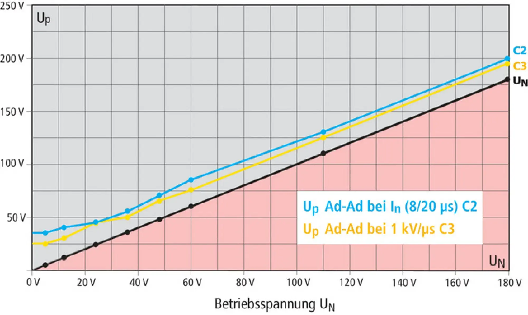 Dehn 920349 BLITZDUCTOR XTU combined lightning current and surge arrester module (img_004) Dehn 920349 BLITZDUCTOR XTU combined lightning current and surge arrester module (img_004)