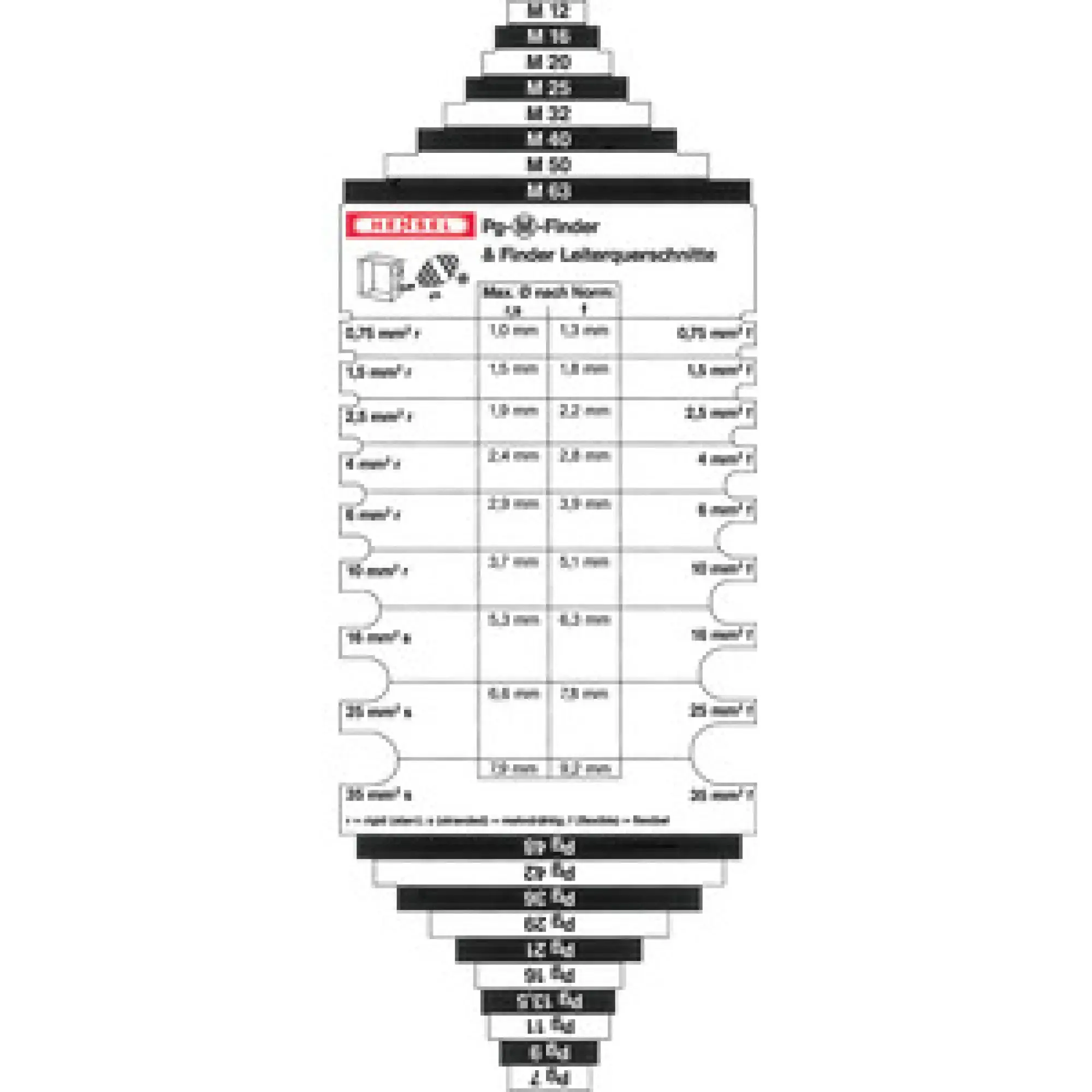 Hensel 98170168 Pg-M-Finder zur einfachen Bestimmung der Lochdurchmesser von Gehäusen Pg-M- und Leitungsfinder (img_002) Hensel 98170168 Pg-M-Finder zur einfachen Bestimmung der Lochdurchmesser von Gehäusen Pg-M- und Leitungsfinder (img_002)